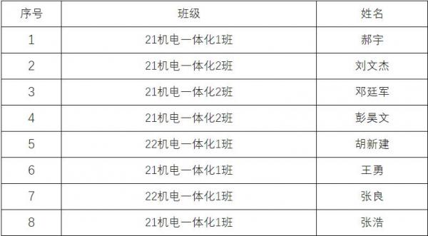 ���繤��ѧԺʦ��������սʡ�������